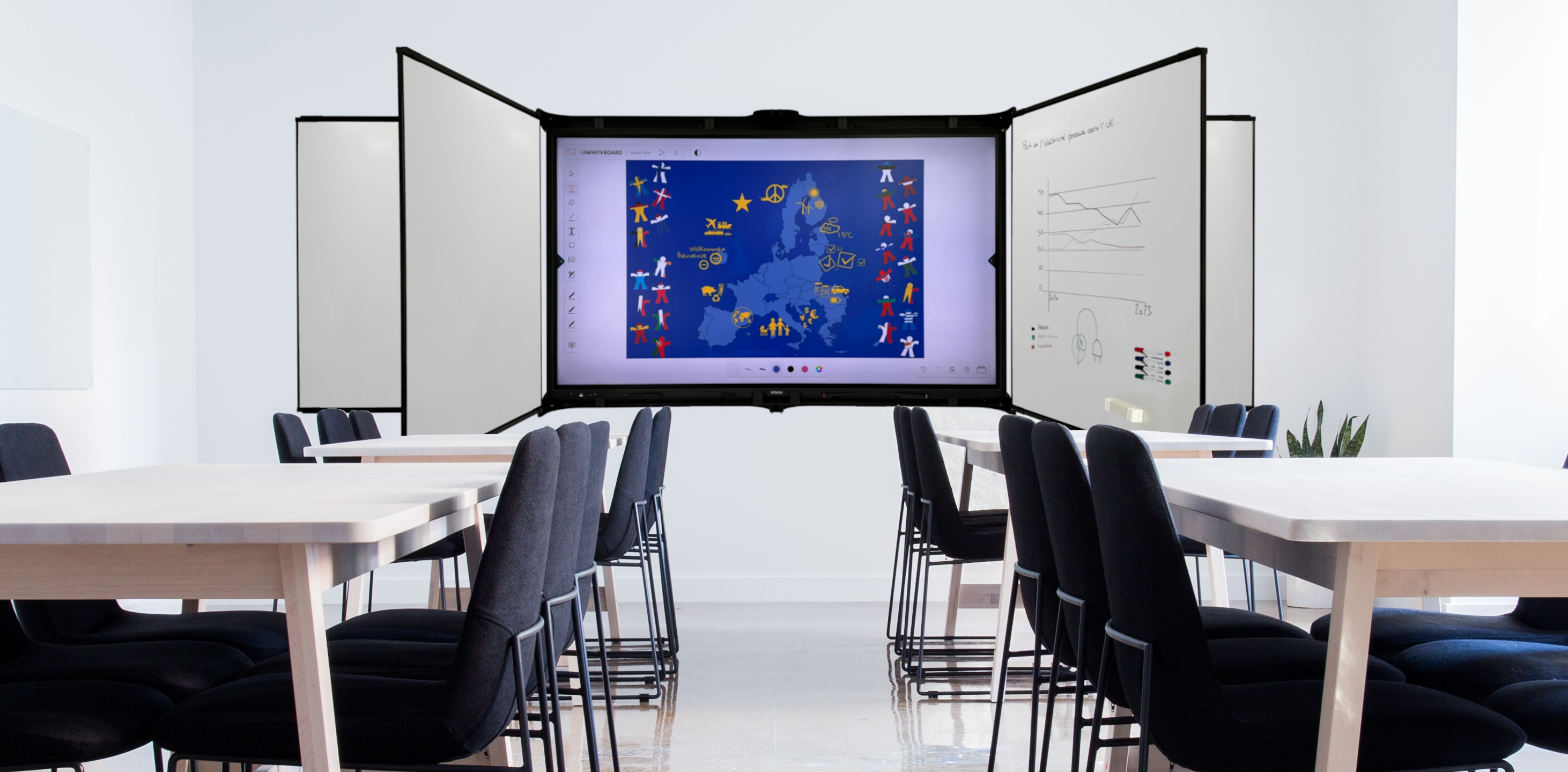 6-sided board for interactive screens